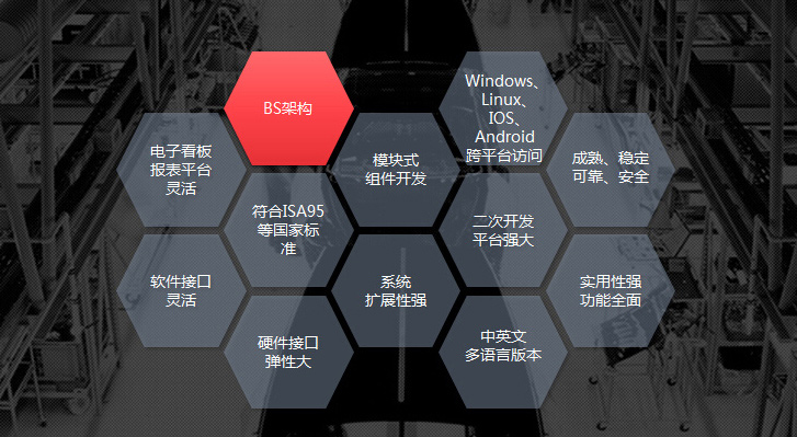 mes軟件供應(yīng)商深科特黑馬突圍，產(chǎn)品四大優(yōu)勢吸睛無數(shù)！