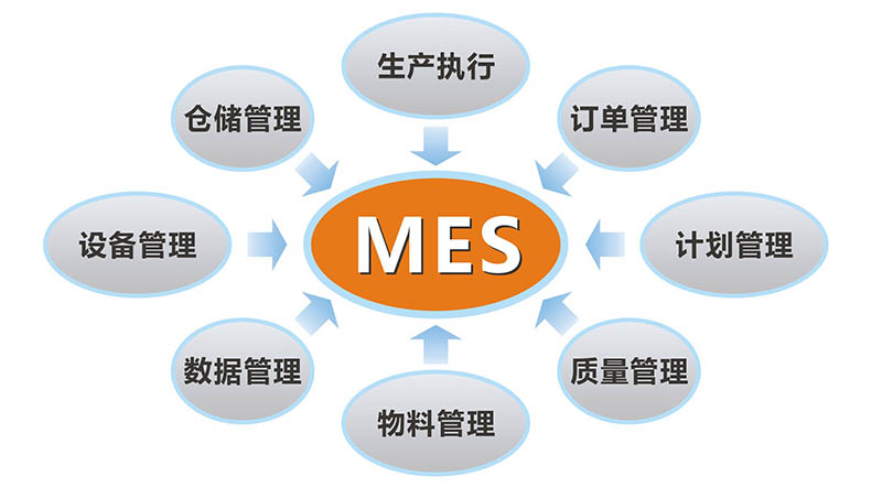 廣州mes公司之mes系統(tǒng)和ERP的關(guān)系